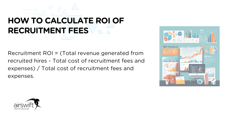 A visual showing the formula on how to calculate the ROI on recruitment fees