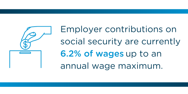 Employer contributions on social security wages are currently 6.2% of wages up to an annual wage maximum
