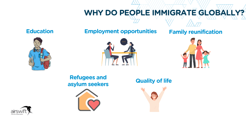 Why do people immigrate globally