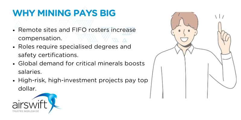 WHY MINING PAYS BIG WHY MINING PAYS BIG