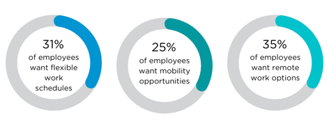 workplace flexibility (4)