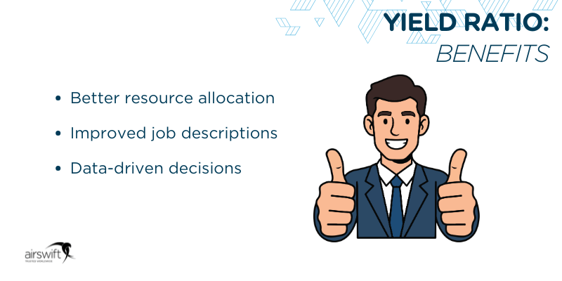 yield ratio  benefits