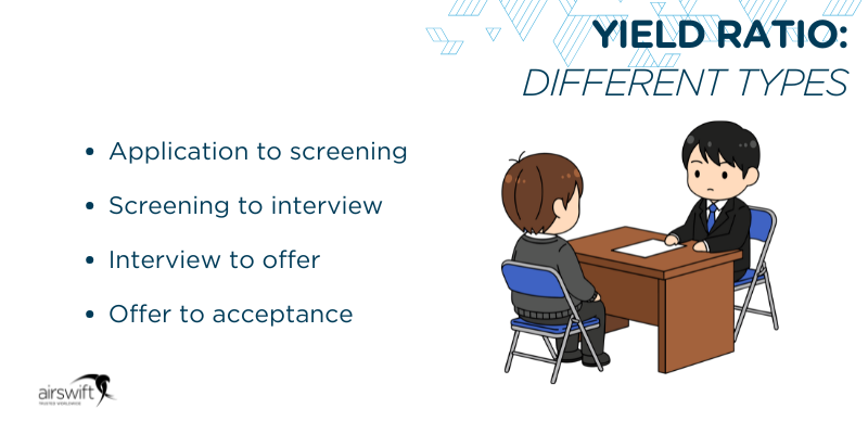 yield ratio  different types