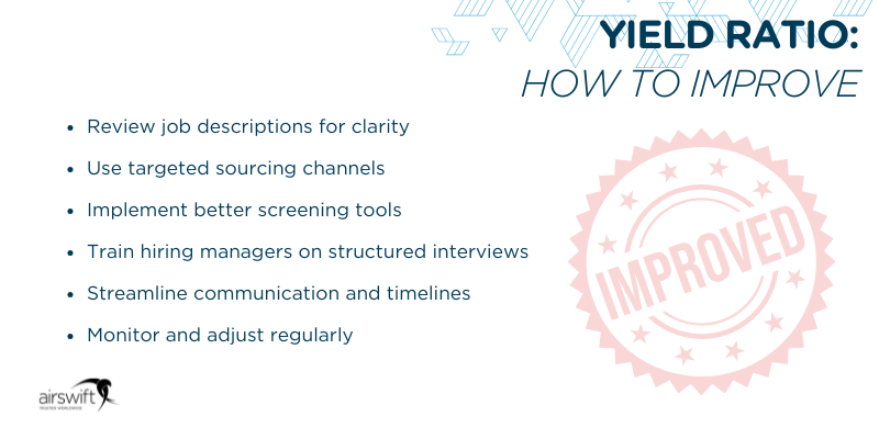 Yield ratio  how to improve